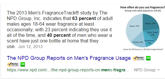 What percentage of men wear aftershave or cologne