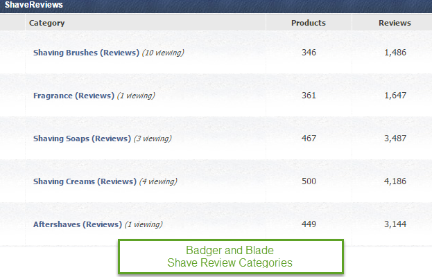 Badger and Blade Shaving Reviews